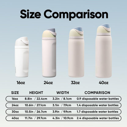 Owala FreeSip Insulated Stainless Steel Water Bottle with Straw, Leak Proof, BPA-Free, 710ml, Iced Breeze