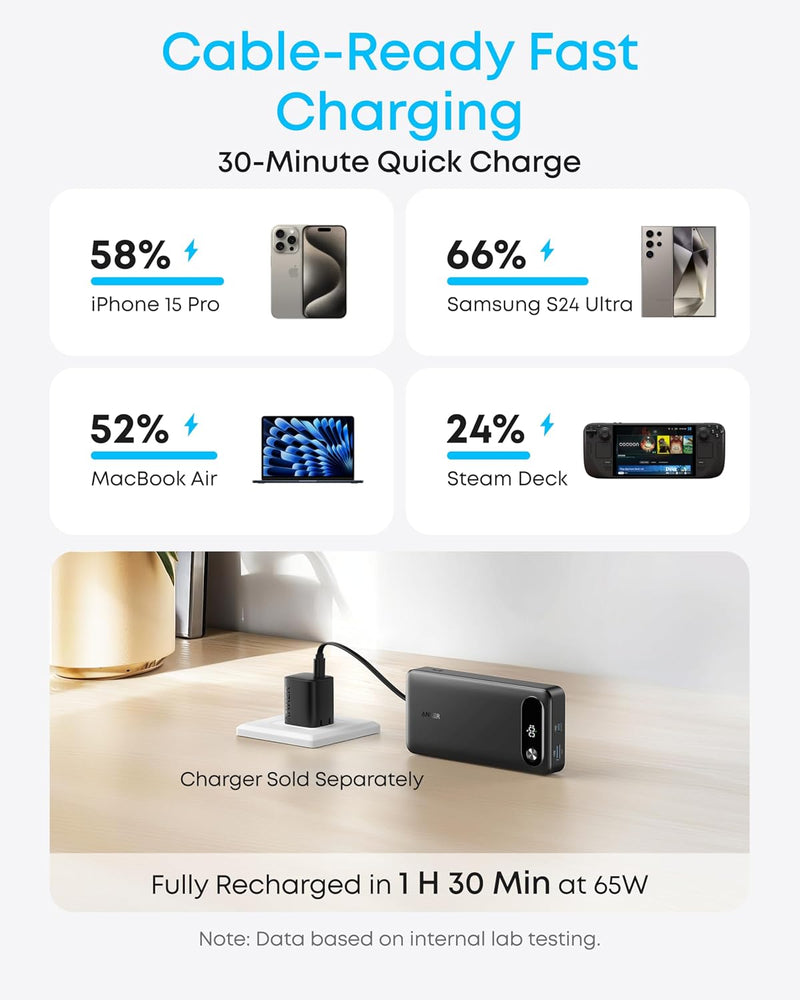 Anker 20,000mAh Power Bank with Built-In USB-C Cable – 87W