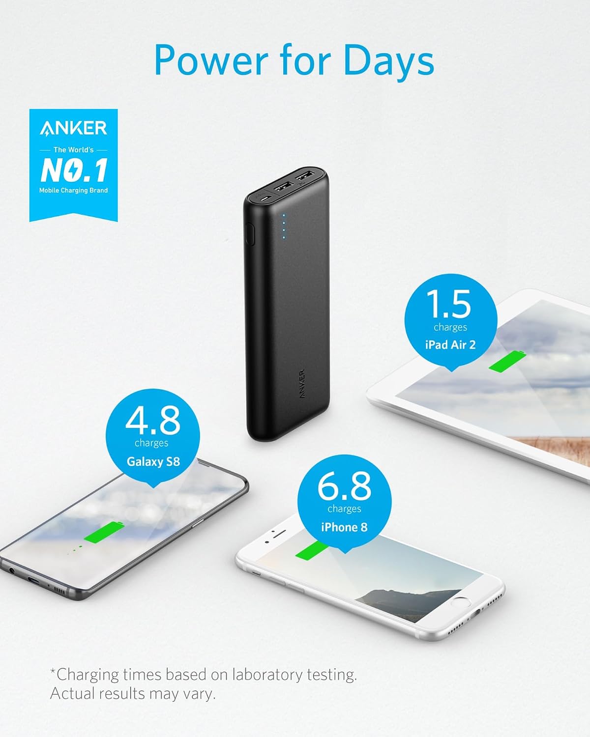 Anker PowerCore 20100 Power Bank – 20,100mAh