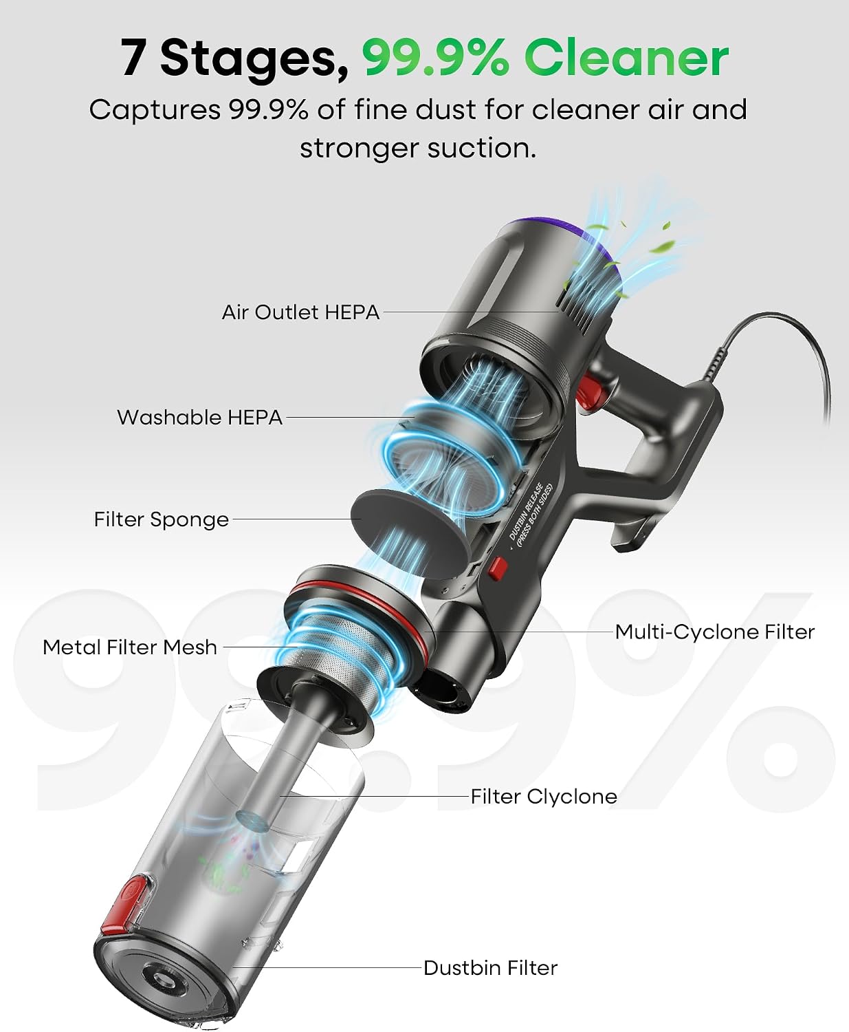 FAMIVAC FV2 Corded Vacuum Cleaner 65Kpa/600W, Powerful Hoover with Mattress Brush & Anti Hair Wrap, 1.3KG Lightweight, 7M Cord, 1.5L, GreenLight & Self-Standing Brush for Home Carpet Floor Pet Hair