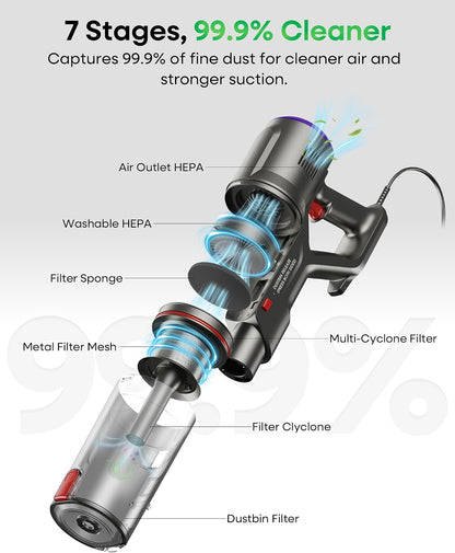FAMIVAC FV2 Corded Vacuum Cleaner 65Kpa/600W, Powerful Hoover with Mattress Brush & Anti Hair Wrap, 1.3KG Lightweight, 7M Cord, 1.5L, GreenLight & Self-Standing Brush for Home Carpet Floor Pet Hair